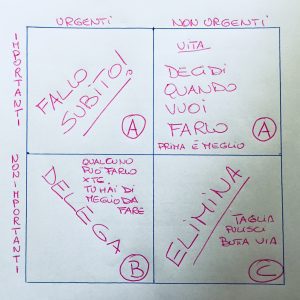 lista delle cose da fare